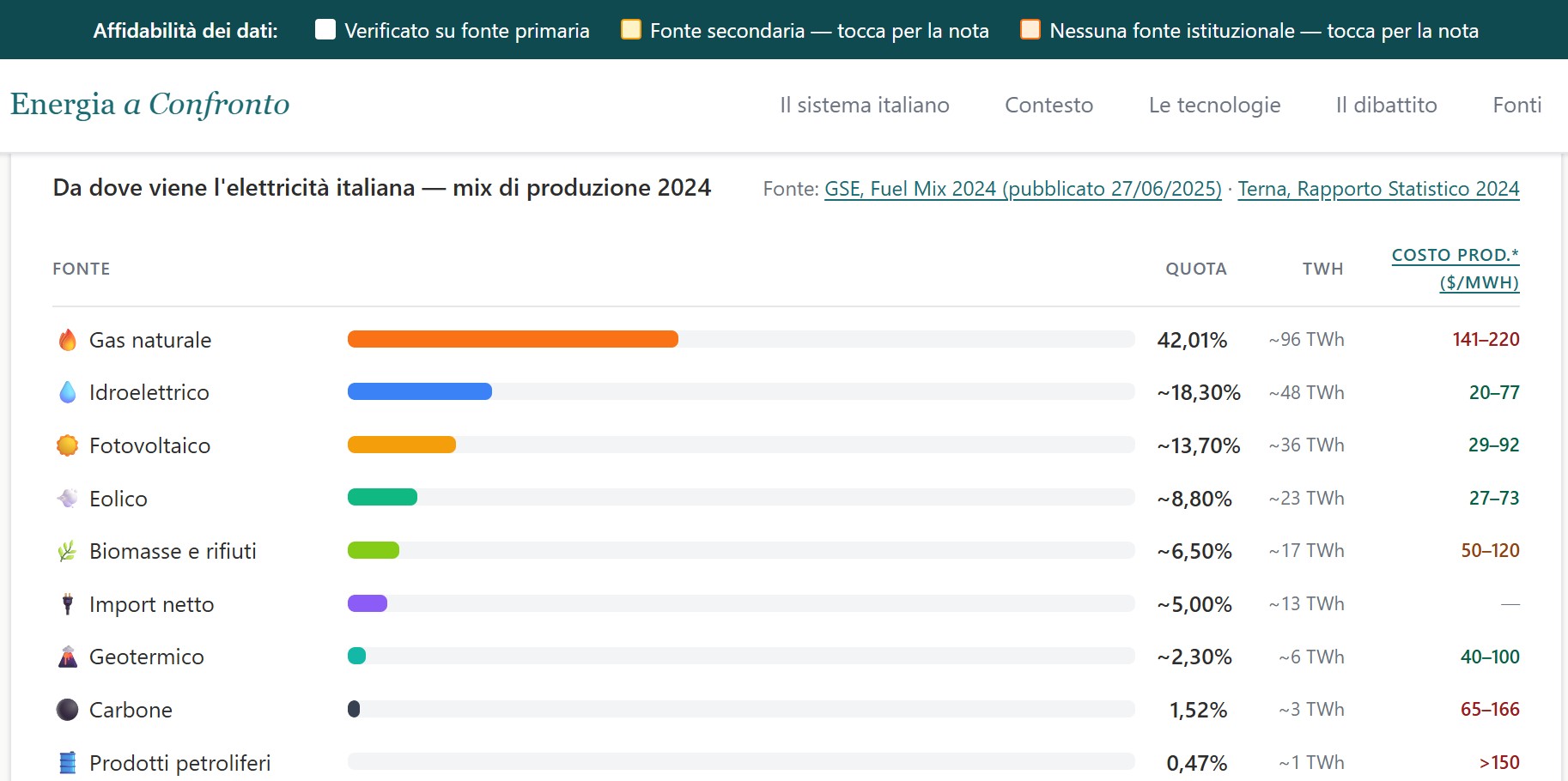 ProduzioneEnergia2024_.jpg